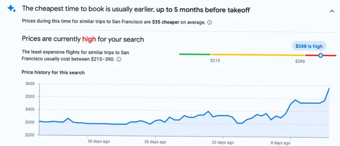 Screenshot indicating that the best time to book is typically earlier, up to five months prior to departure