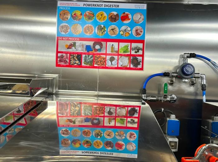 A display showing images of food items, indicating what can and cannot be processed by the biodigester.