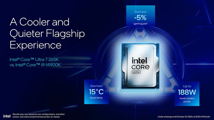 Các bộ xử lý mới của Intel được trang bị NPU chuyên dụng