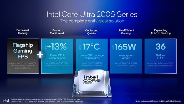 Dòng sản phẩm Intel Core Ultra 200S chính thức ra mắt