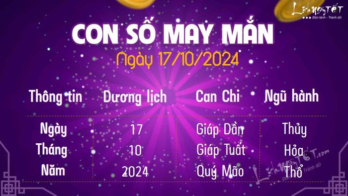 Con số may mắn hôm nay 17/10/2024.