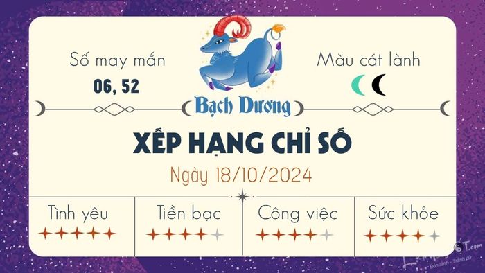 Tử vi ngày 18/10/2024 cho 12 cung hoàng đạo - Bạch Dương