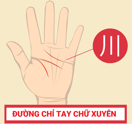 Đường chỉ tay chữ Xuyên