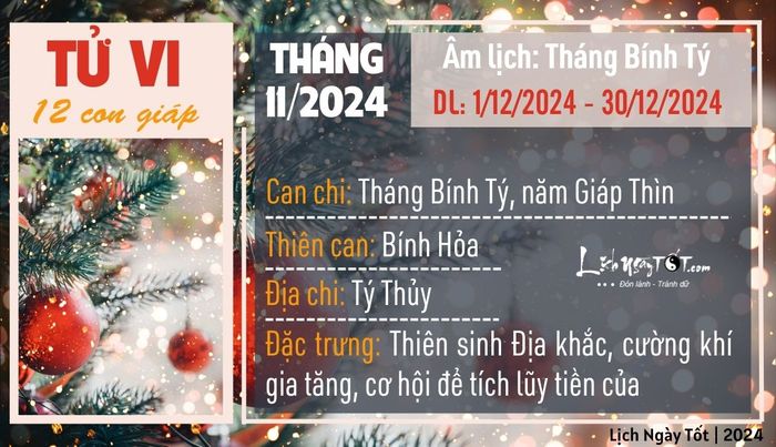 Tổng quan tháng 11