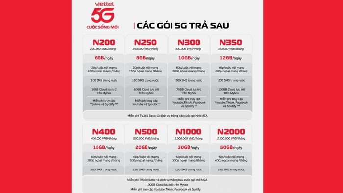 Danh sách các gói cước 5G Viettel trả sau