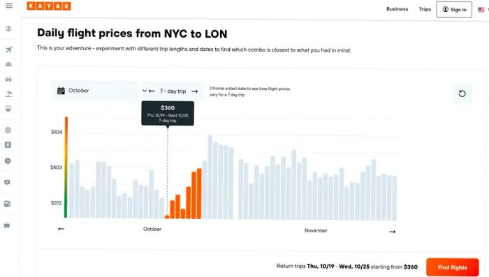 Image of Kayak's Best Time to Travel Feature