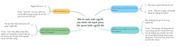 Phân tích đề bài Mô tả một người mà bạn vui mừng khi biết đến