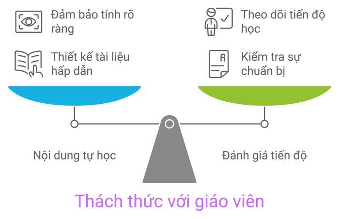 Những thách thức mà giáo viên phải đối mặt