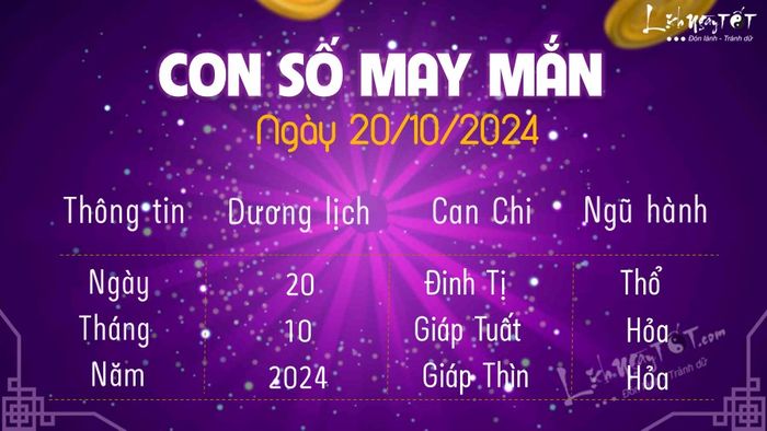 Số may mắn hôm nay 20/10/2024