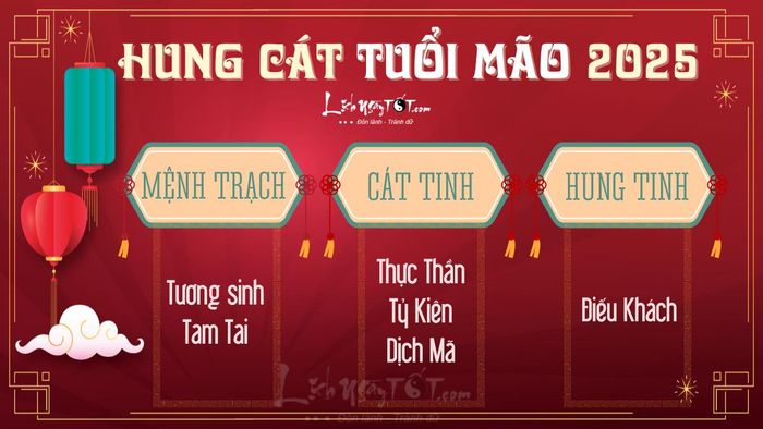 Hung cát tuổi Mão năm 2025