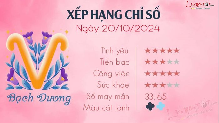 Tử vi hàng ngày 20-10-2024 - Bạch Dương