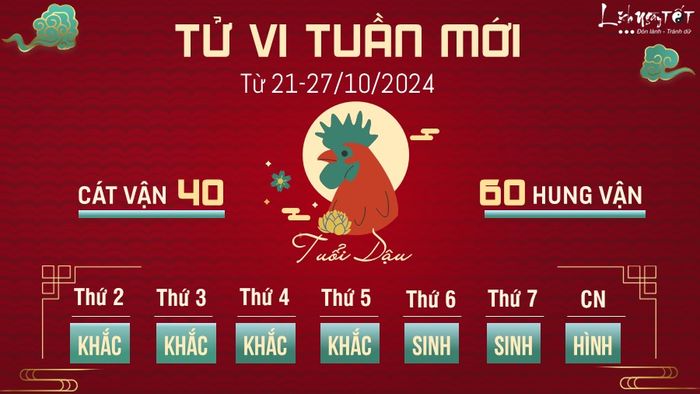 Tử vi tuần mới của 12 con giáp từ 21 - 27/10/2024 - Dậu