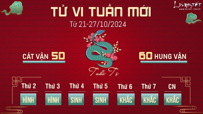 Tử vi tuần mới của 12 con giáp từ 21 - 27/10/2024 - Ti