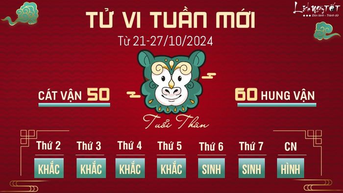 Tử vi tuần mới của 12 con giáp từ 21 - 27/10/2024 - Thân