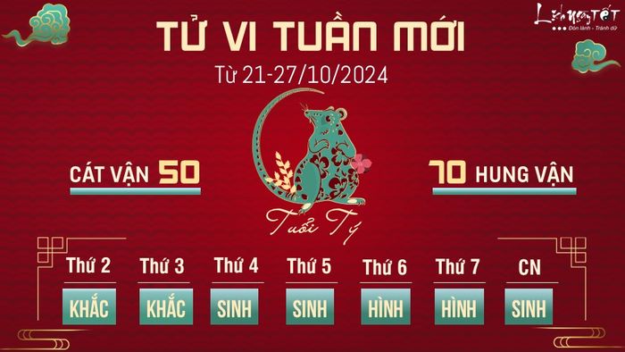 Tử vi tuần mới của 12 con giáp từ 21 - 27/10/2024 - Tý