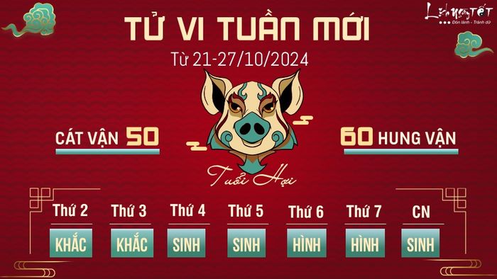 Tử vi tuần mới của 12 con giáp từ 21 - 27/10/2024 - Hợi