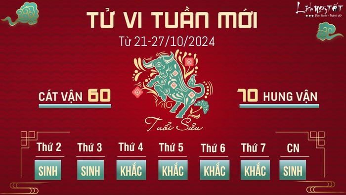 Tử vi tuần mới của 12 con giáp từ 21 - 27/10/2024 - Sửu