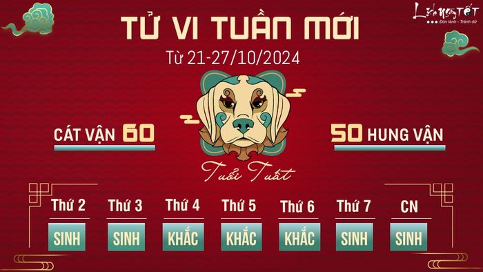 Tử vi tuần mới của 12 con giáp từ 21 - 27/10/2024 - Tuất
