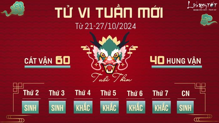 Tử vi tuần mới của 12 con giáp từ 21 - 27/10/2024 - Thìn