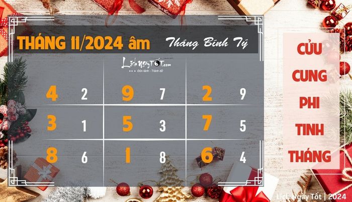 Cuu cung phi tinh tháng 11