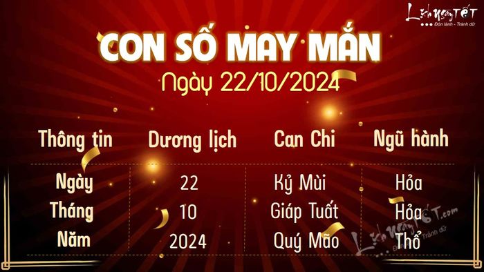 Con số may mắn hôm nay, 22/10/2024