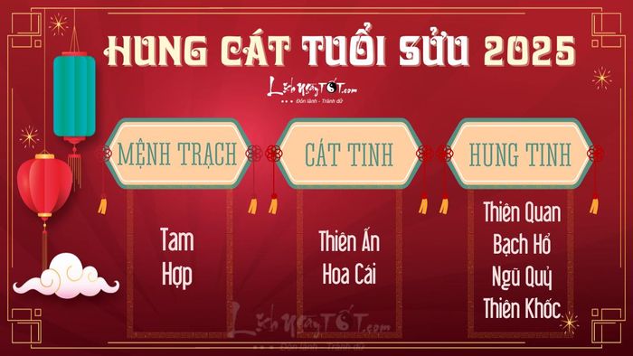Hung cát tuổi Sửu năm 2025