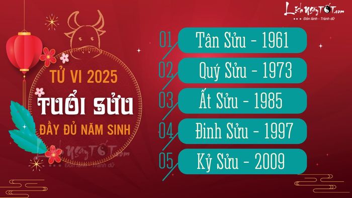 Tử vi 2025 dành cho tất cả các tuổi Sửu