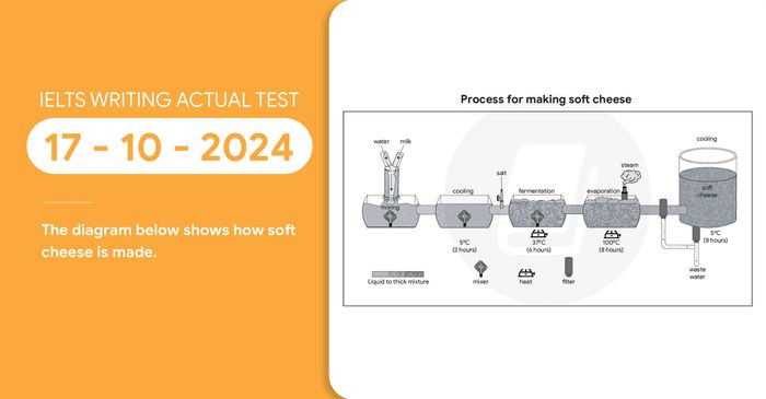 mẫu bài ielts writing task 1 và task 2 ngày 17102024