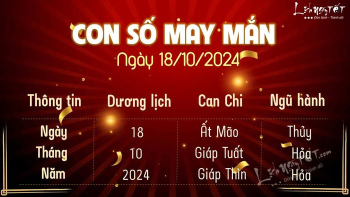 Con số may mắn hôm nay, 18/10/2024