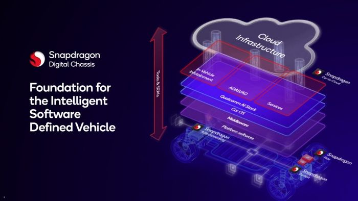 Chip Ride Elite mới của Qualcomm được trang bị ISP mạnh mẽ