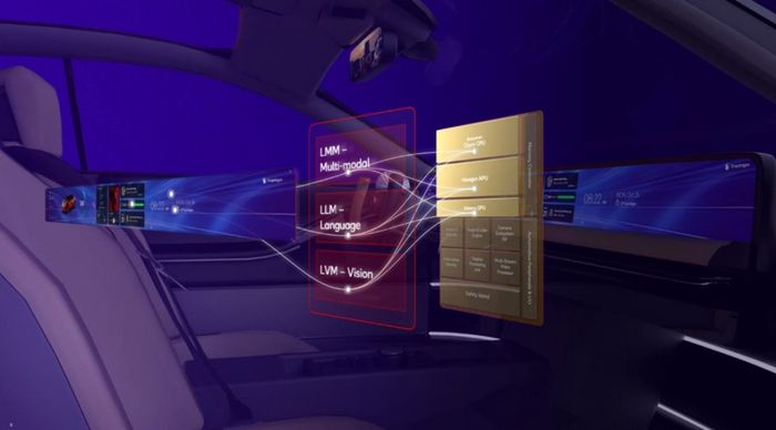 Các SoC mới của Qualcomm được trang bị GPU mạnh mẽ