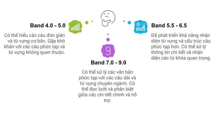 Hiểu biết Cơ bản