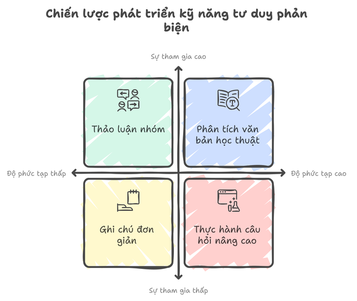 Phương pháp khắc phục các nguyên nhân khó khăn