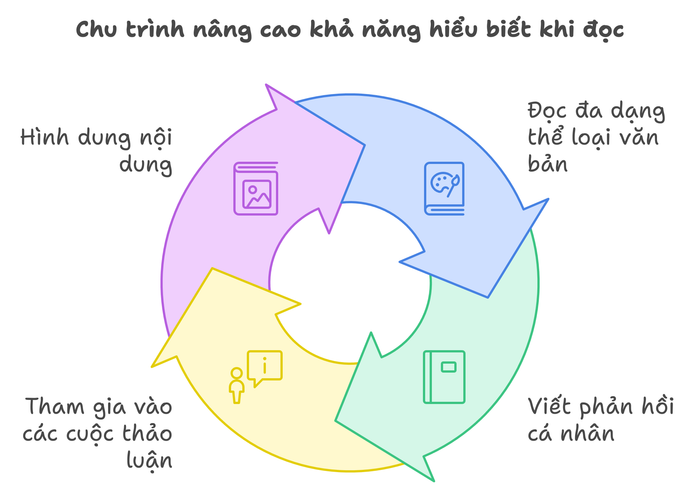 Kỹ thuật khắc phục vấn đề