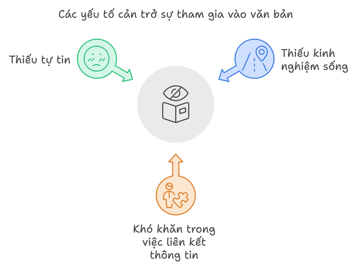 Hiểu biết Sáng tạo