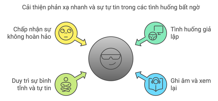 Nâng cao khả năng phản xạ nhanh và sự tự tin trong các tình huống bất ngờ