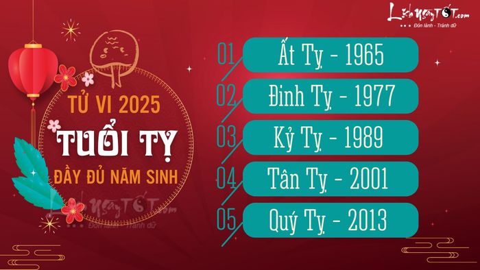 Tử vi năm 2025 cho từng tuổi Tỵ - Tuổi Tỵ