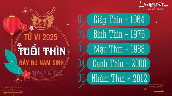 Tử vi năm 2025 cho từng tuổi Thìn