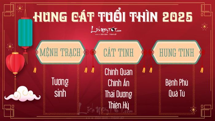 Hung vận của tuổi Thìn năm 2025