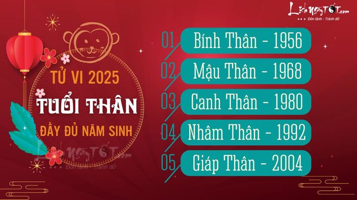 Tử vi 2025 cho từng tuổi Thân
