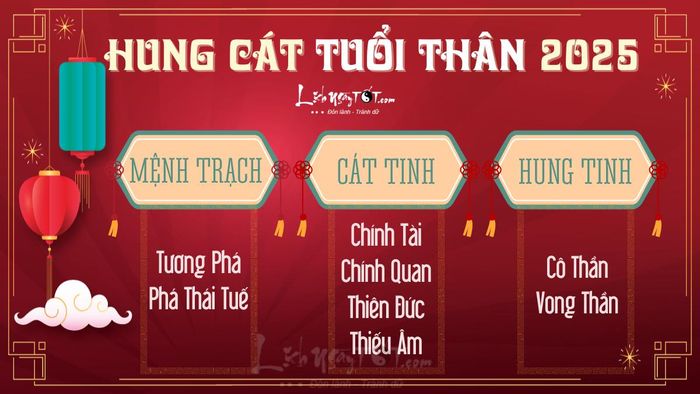 Hung cát tuổi Thân năm 2025