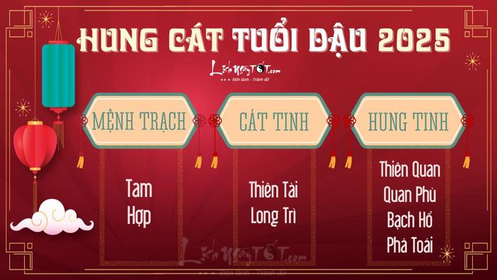 Hung cát tuổi Dậu năm 2025