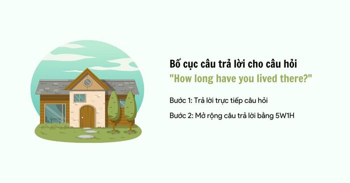 Cấu trúc câu trả lời cho câu hỏi how long have you lived there
