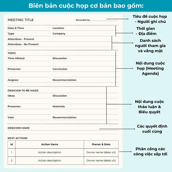 cách viết biên bản cuộc họp