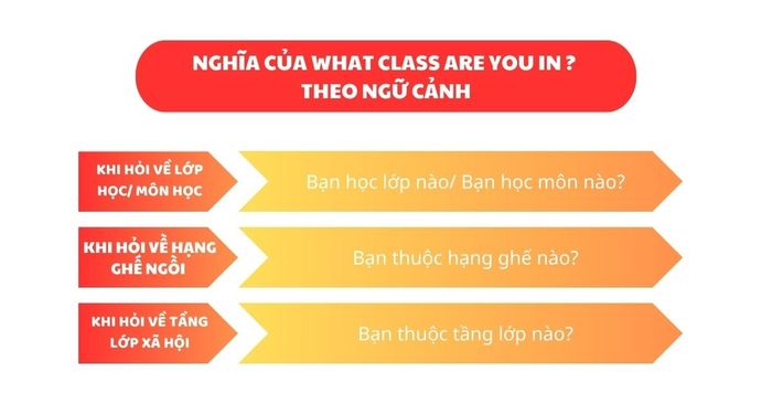 cách trả lời câu hỏi what class are you in như thế nào