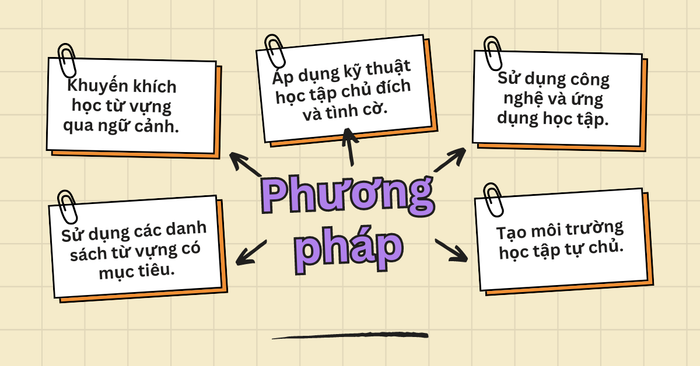 Các phương pháp khuyến khích học sinh tự học từ vựng