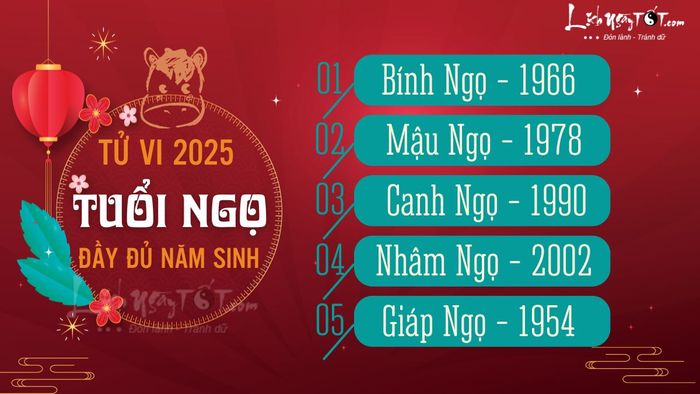 Tử vi 2025 cho từng tuổi Ngọ