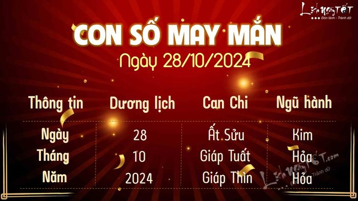 Số may mắn ngày hôm nay 28/10/2024