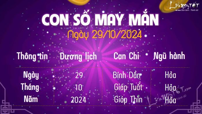 Con số may mắn hôm nay 29/10/2024