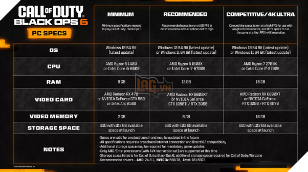Thông tin về cấu hình và thời gian tải trước của Call of Duty: Black Ops 6 đã được Activision công bố lần thứ hai